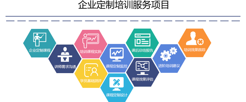 企業(yè)內(nèi)訓(xùn)3.jpg 企業(yè)內(nèi)訓(xùn)3.jpg