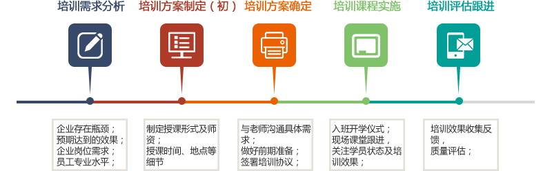 企業(yè)內(nèi)訓(xùn)6.jpg 企業(yè)內(nèi)訓(xùn)6.jpg