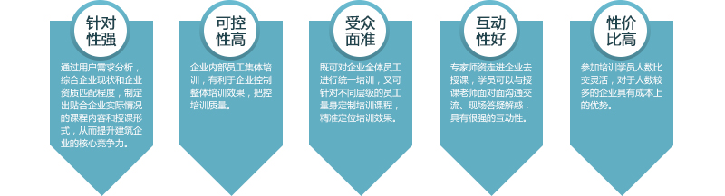 企業(yè)內(nèi)訓(xùn)7.jpg 企業(yè)內(nèi)訓(xùn)7.jpg